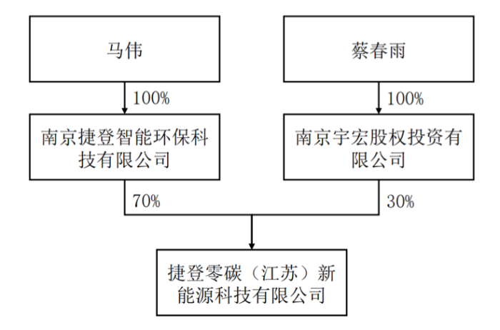 来源：公告