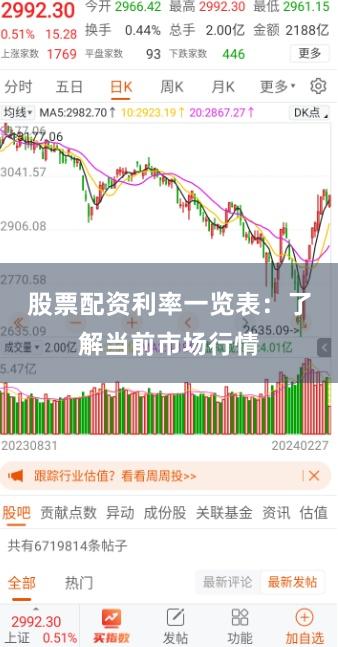股票配资利率一览表：了解当前市场行情