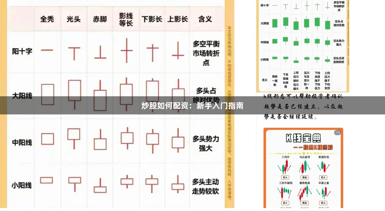 炒股如何配资：新手入门指南