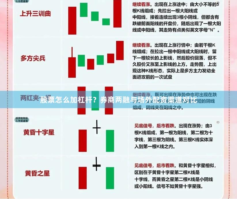 股票怎么加杠杆？券商两融与场外配资渠道对比