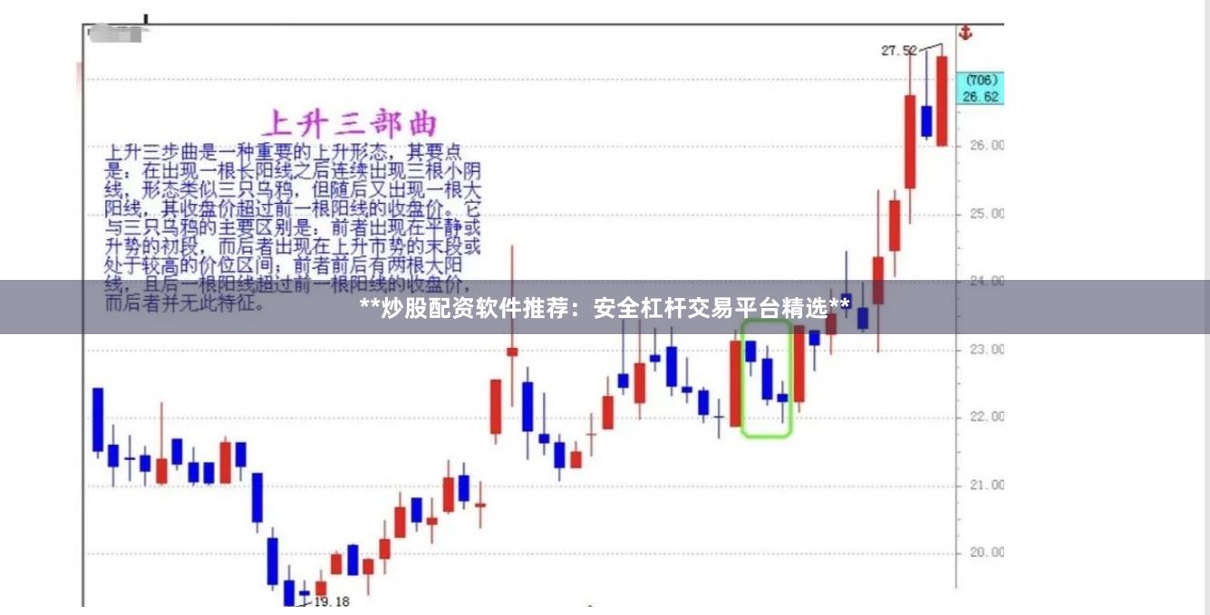 **炒股配资软件推荐：安全杠杆交易平台精选**