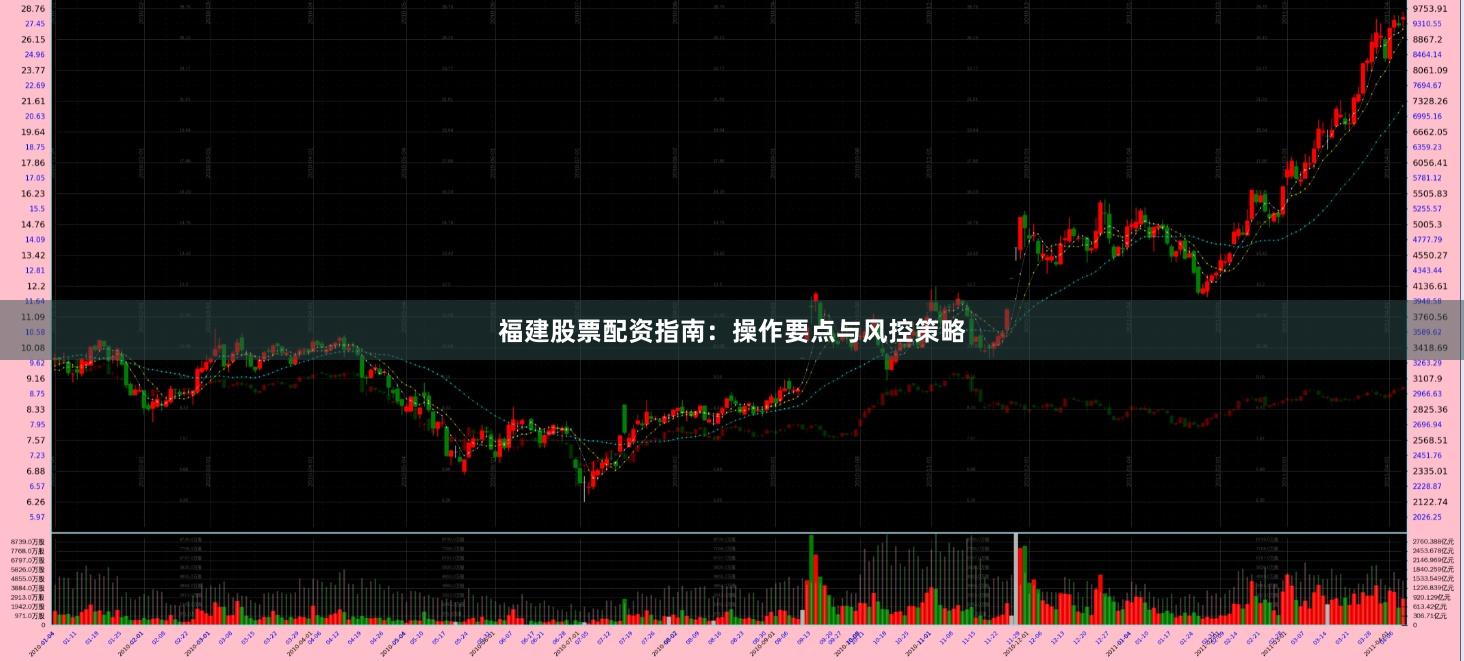 福建股票配资指南：操作要点与风控策略