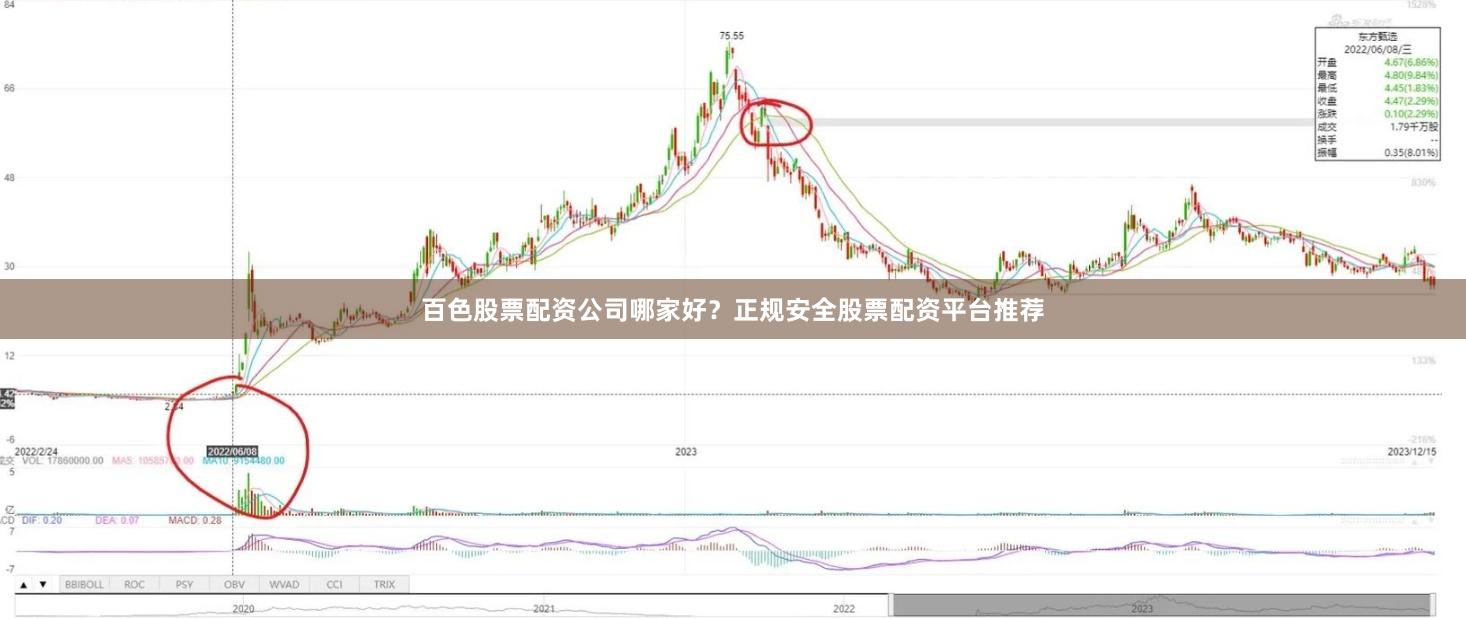 百色股票配资公司哪家好？正规安全股票配资平台推荐