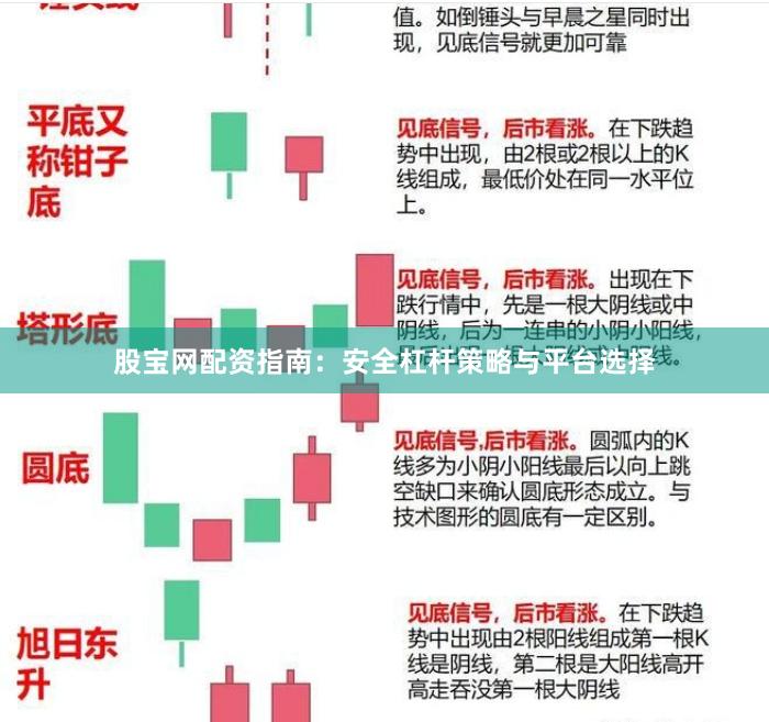 股宝网配资指南:安全杠杆策略与平台选择