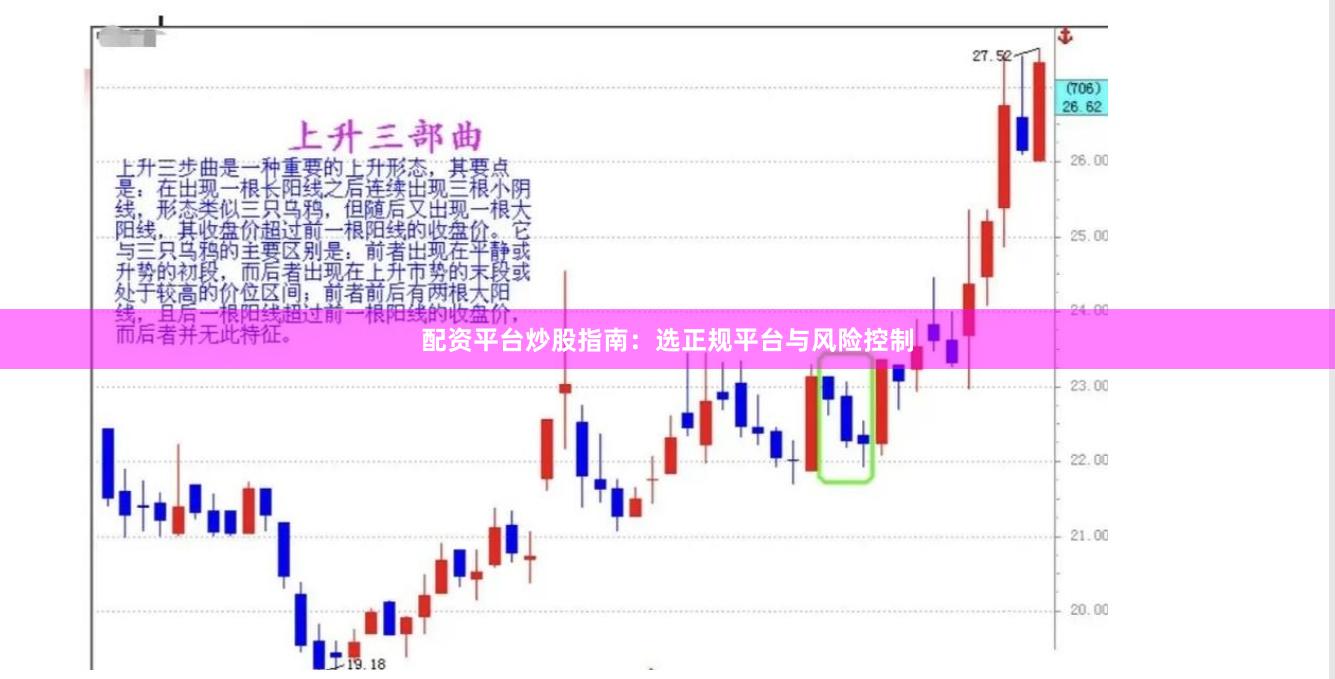 配资平台炒股指南：选正规平台与风险控制