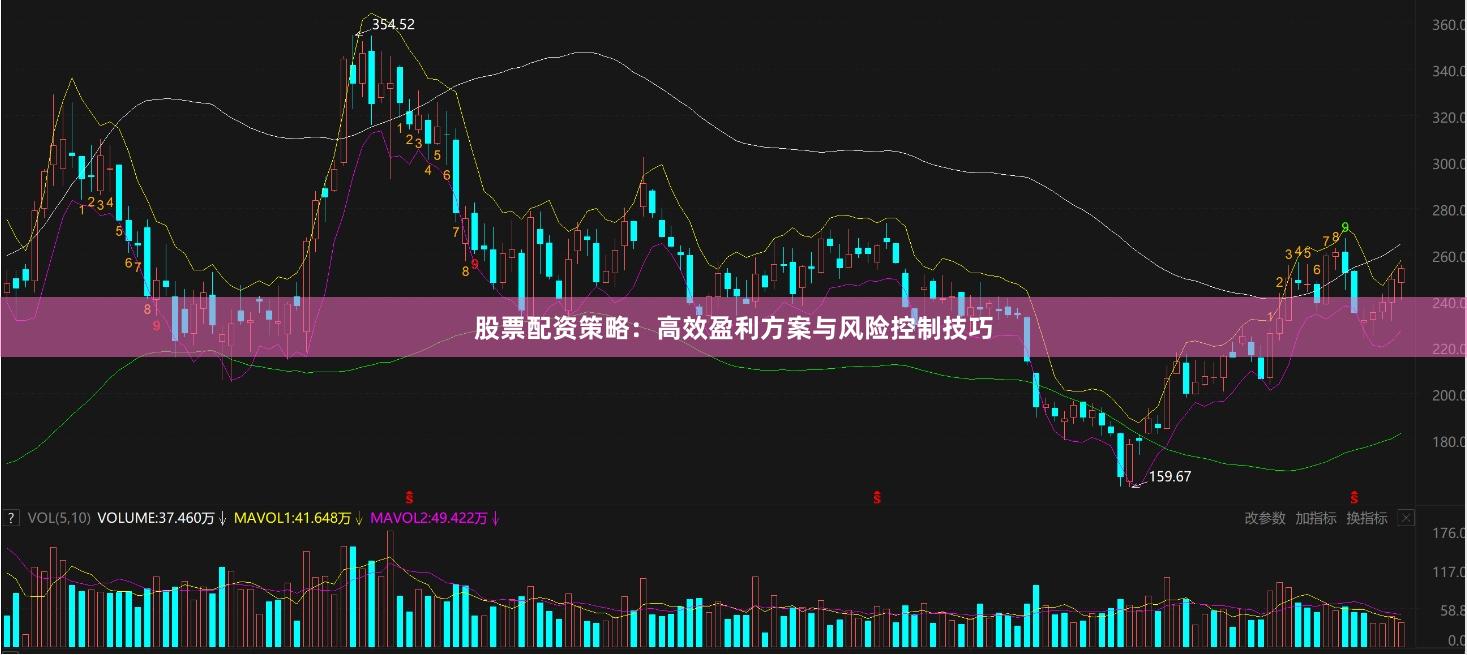 股票配资策略：高效盈利方案与风险控制技巧